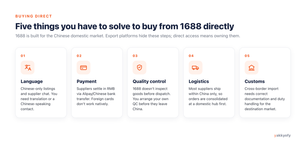 Dropshipping partner