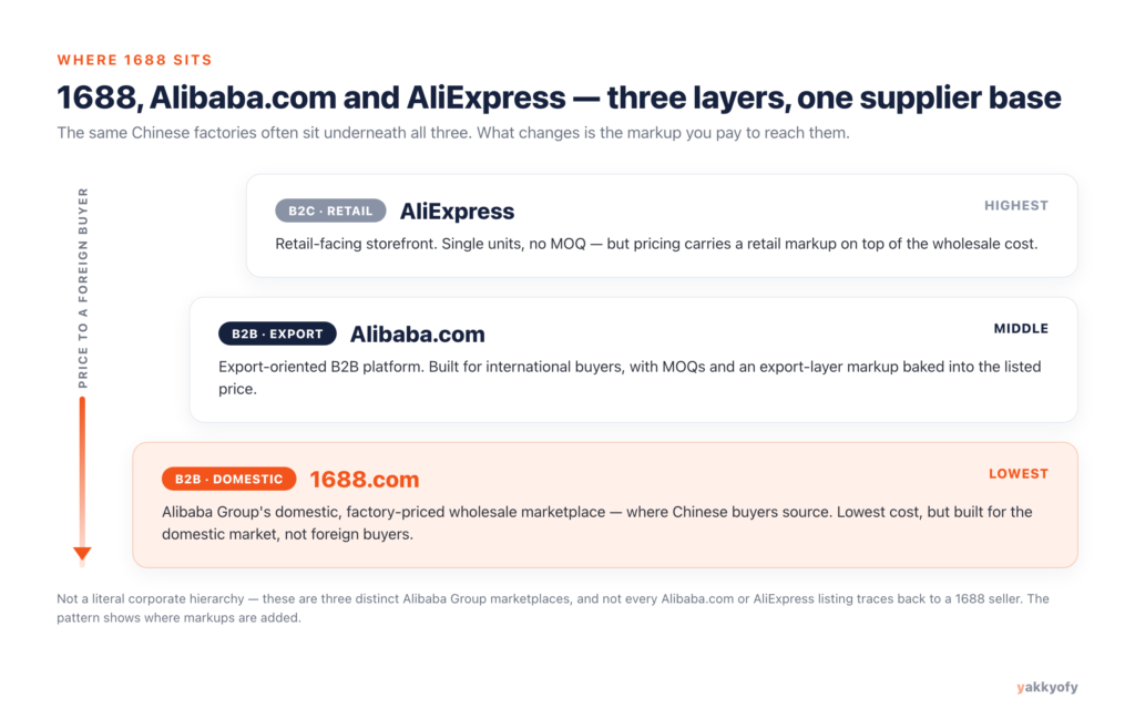 Dropshipping partner