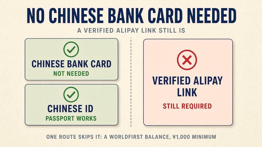 How to pay on 1688 without Alipay