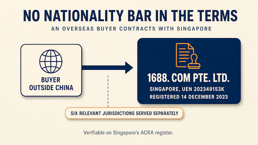 Is 1688 legit? What it is and what it isn't 4 Buyers outside China contract with 1688. COM PTE. LTD., a Singapore company registered in December 2023 under UEN 202349153K, with six named jurisdictions served separately.